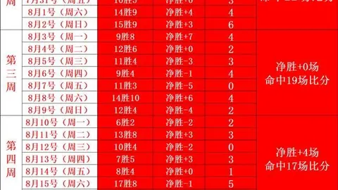 2026上半年三桶油盈利突破百亿，中国石油日赚近12亿，半年财报亮点